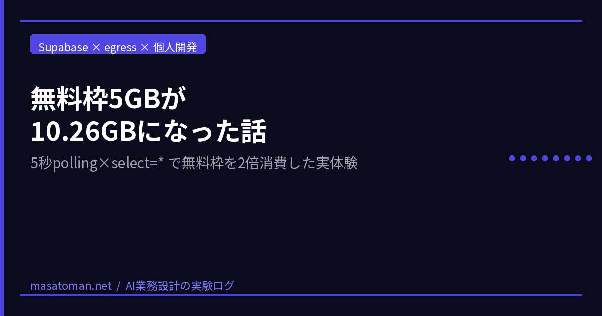 Supabase 無料枠の転送量が5GBを超えて10.26GBになった話 — 原因特定と今日から使える削減手順
